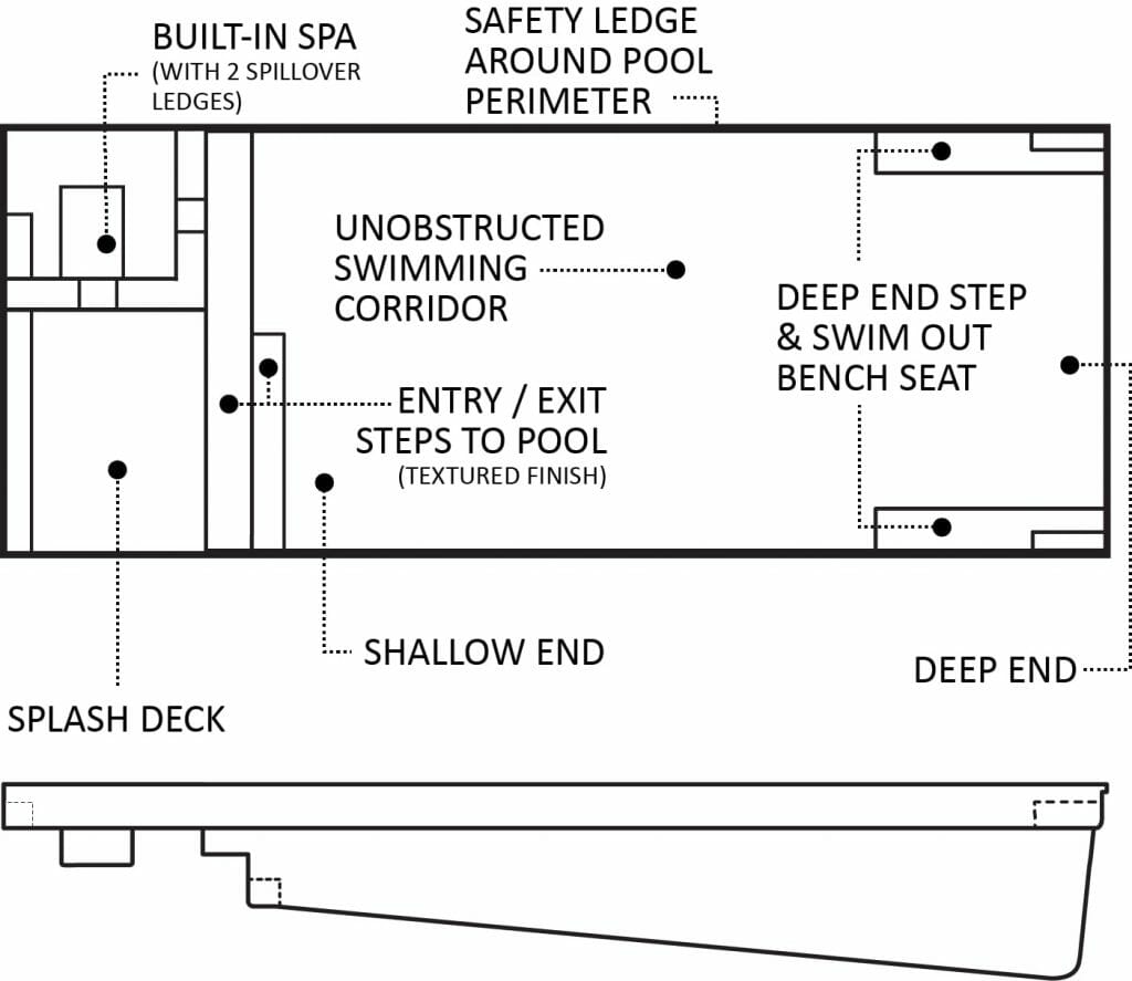 The-Ultimate In Ground Fiberglass Pool Design