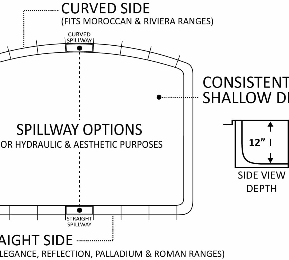 Tanning-Ledge In Ground Fiberglass Pool Design