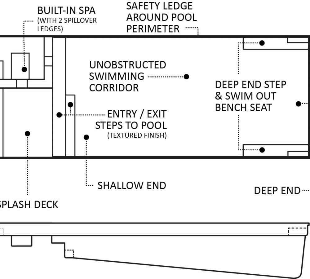 The-Ultimate In Ground Fiberglass Pool Design