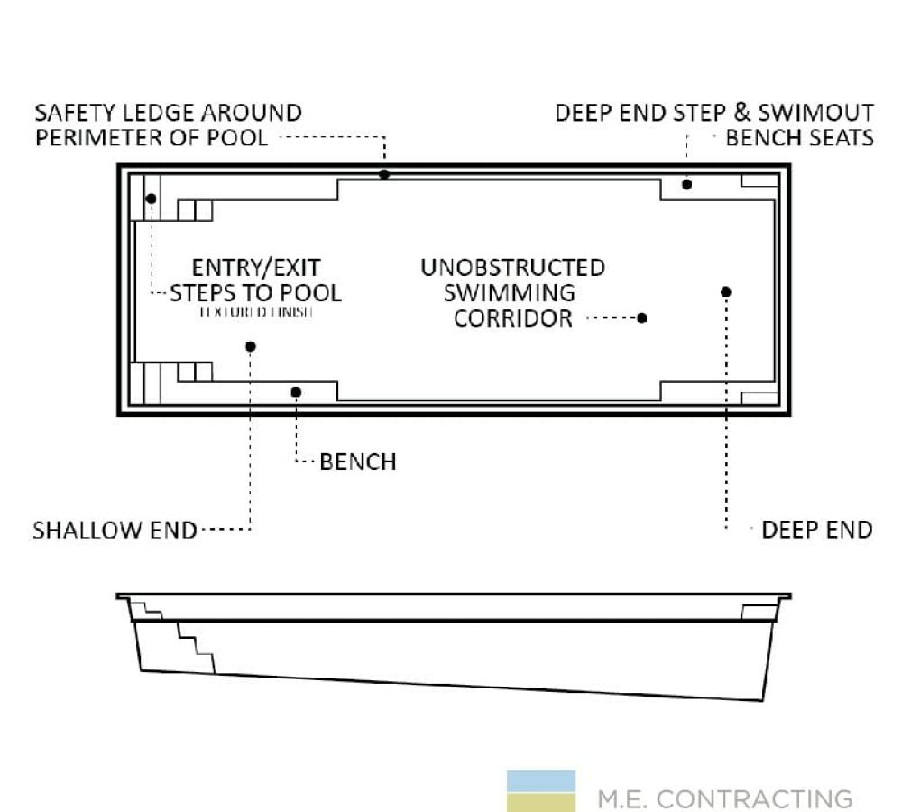 ME Contracting presents "The Supreme" inground fiberglass pool design